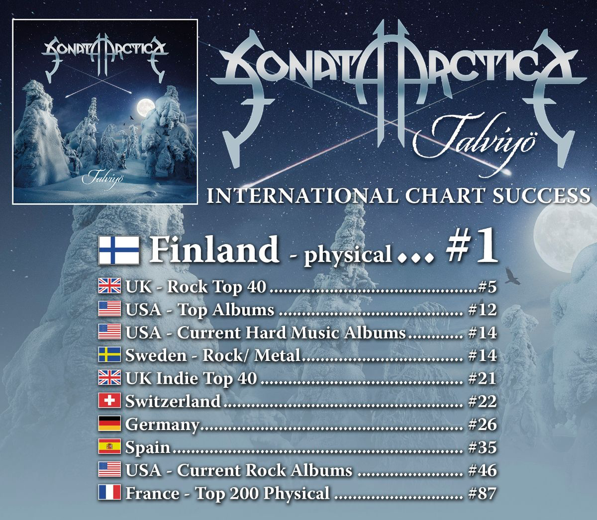 Rock charts. Sonata Arctica albums. Sonata Arctica Reckoning Night. Sonata Arctica Talviyö. Sonata Arctica шрифт.